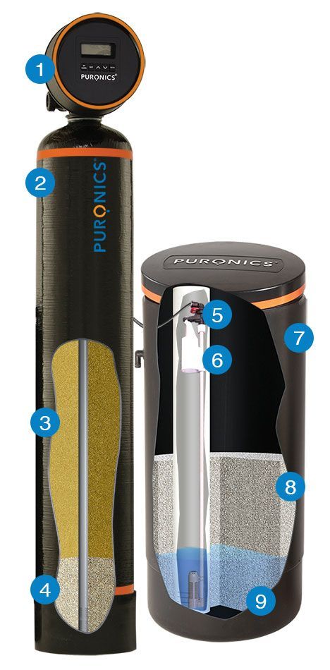 Diagram of a water softener showing the internal components and labeled parts.