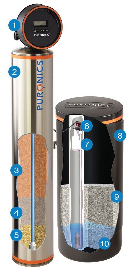 Diagram of a water filtration system with labeled components. Tanks are cutaway showing internal filters.