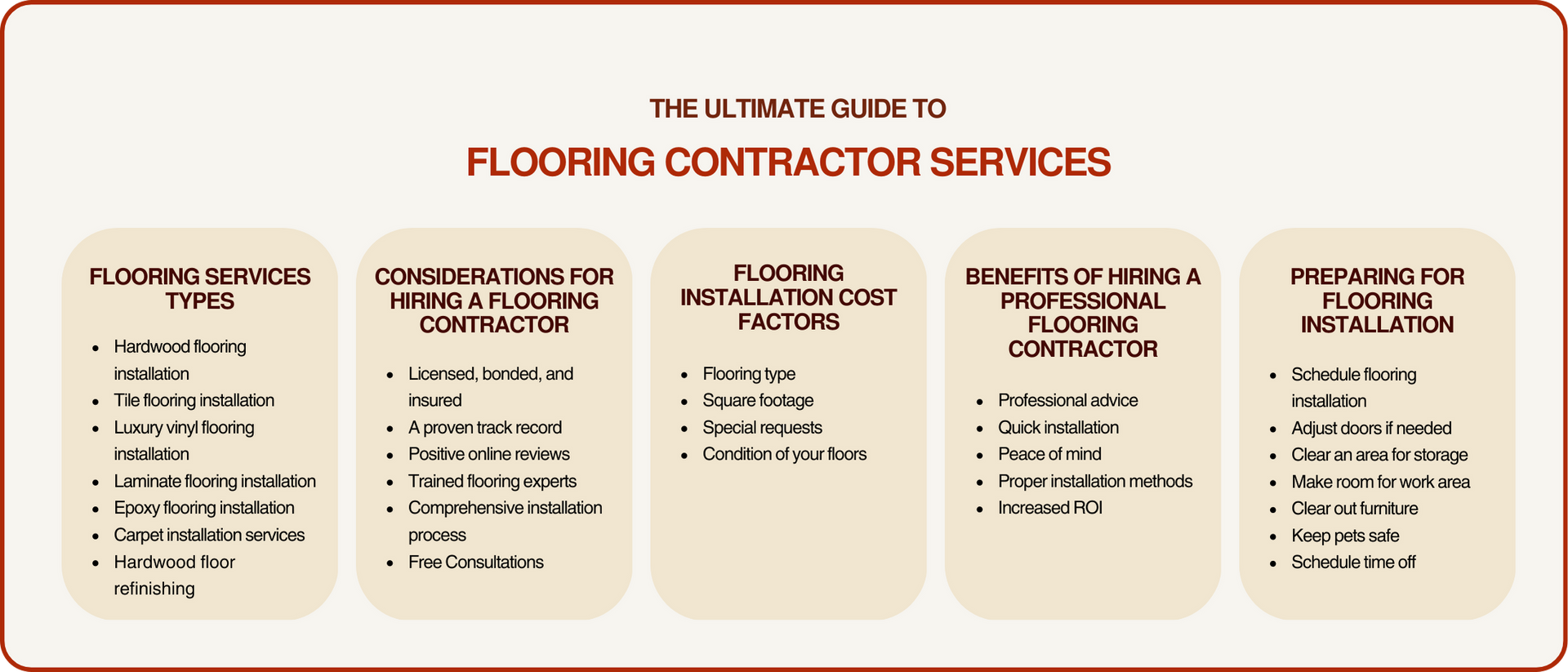 infographics about flooring contractor services