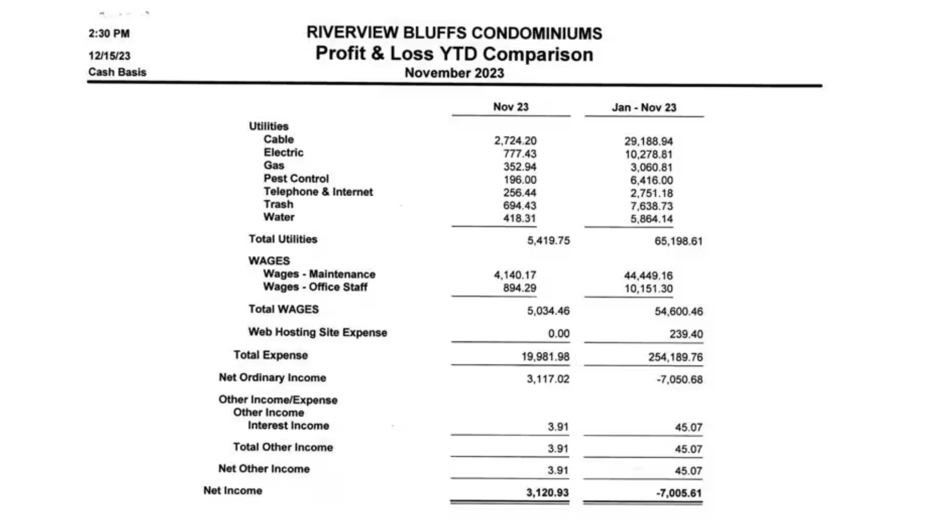 Riverview Bluffs Condominiums