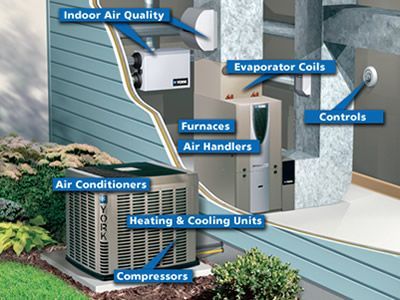 Air Conditioning Companies North Hollywood, CA