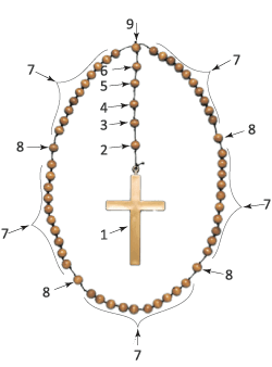 Divine Mercy Chaplet