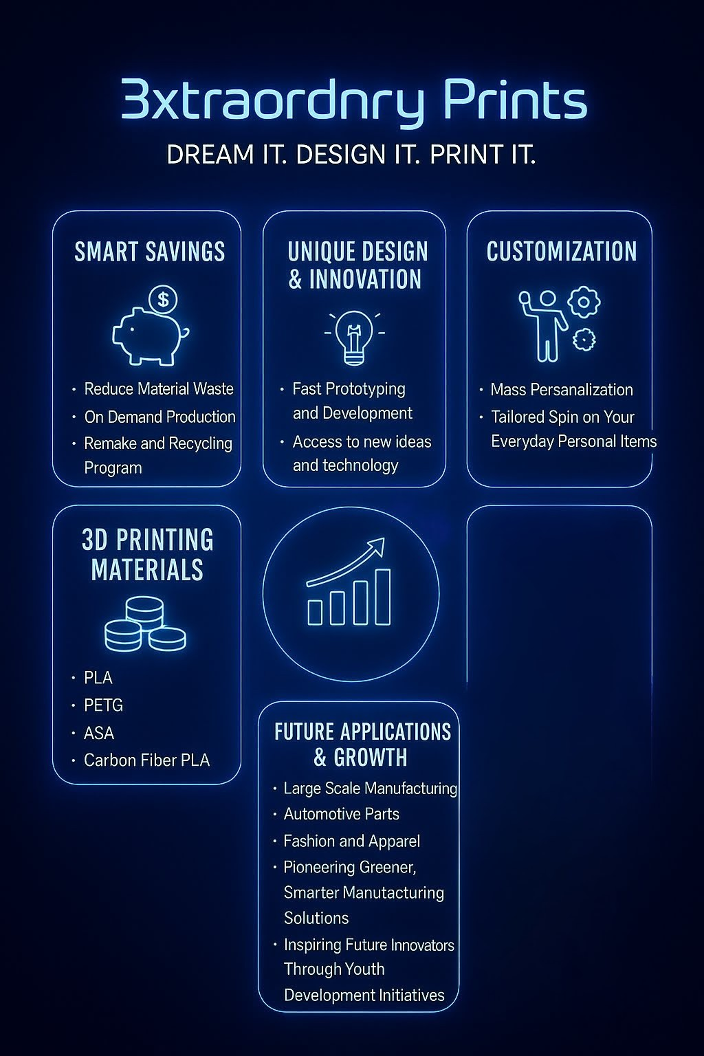 Blue graphic promoting 3D printing. Includes sections on savings, design, customization, materials, and future applications.