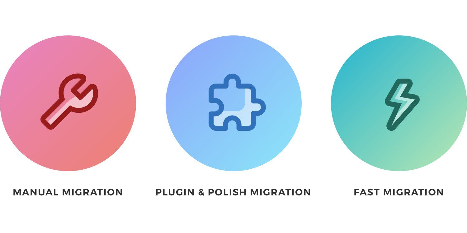 Three icons representing manual migration, plugin & polish migration, and fast migration.