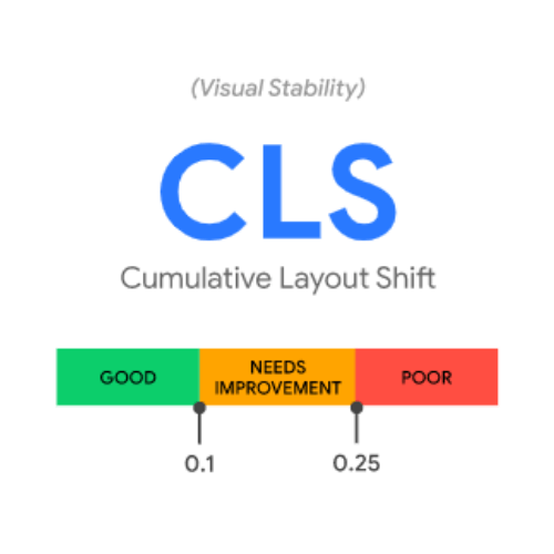 First Input Delay (FID) - Veja como funciona