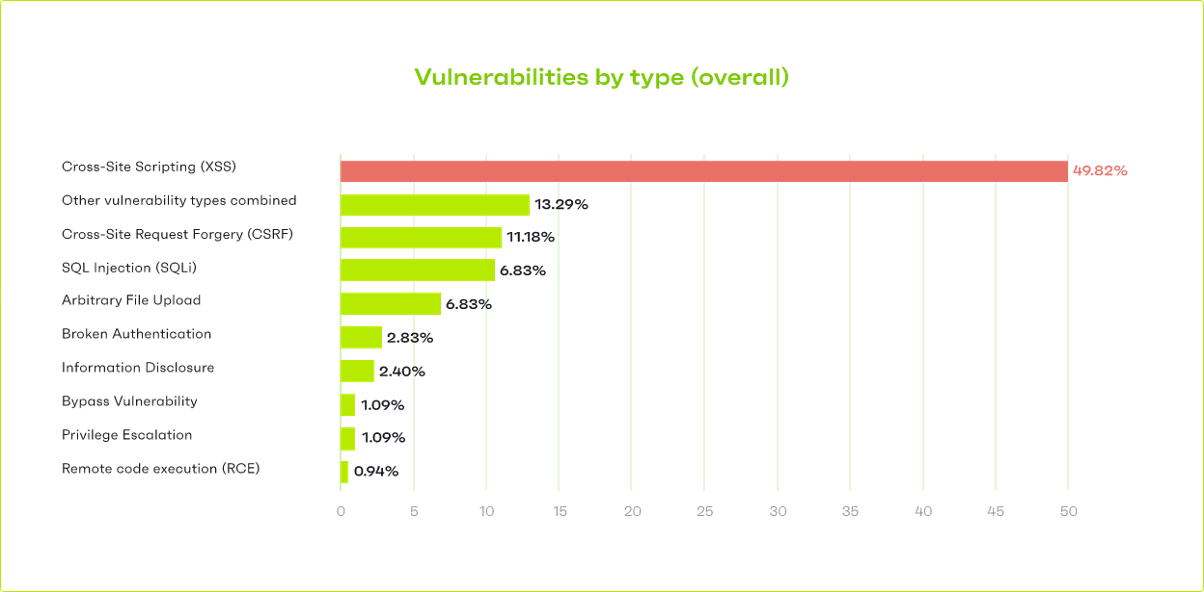 Cross-site-scripting (XSS): como acontece esse ciberataque?