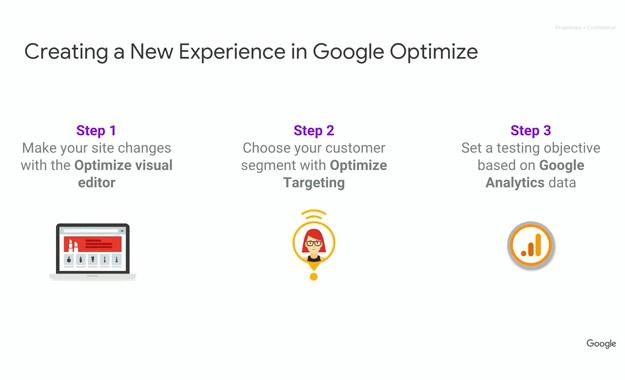 Step-by-step guide to creating a new experience in Google Optimize
