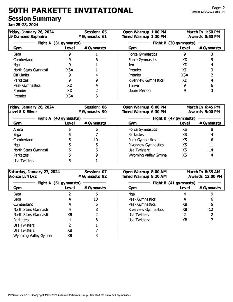 Parkettes Invitational Gymnastics Event Jan 2528, 2024
