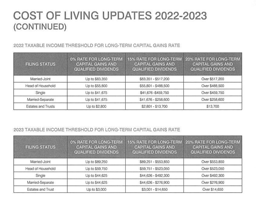 Cost Of Living Updates