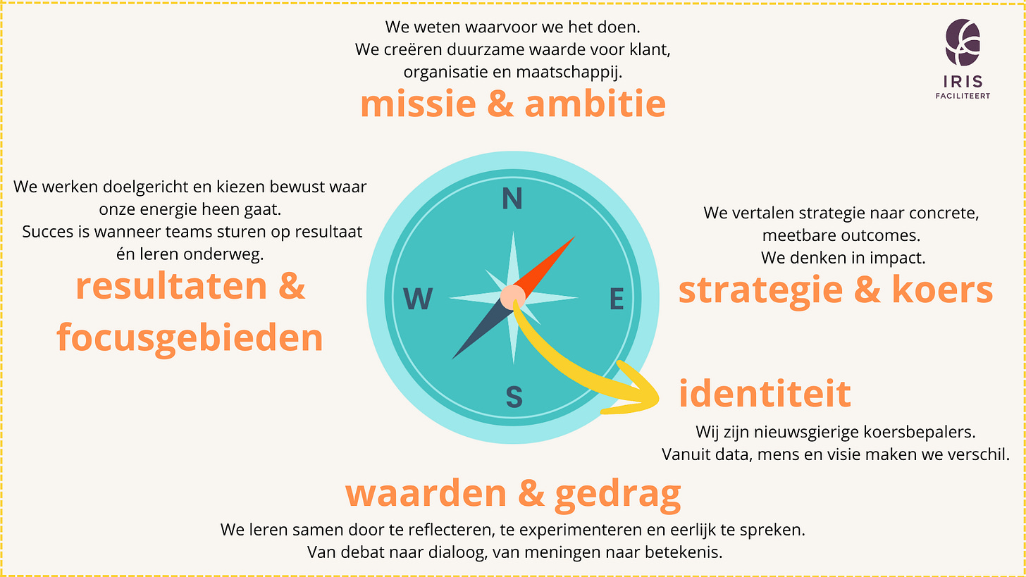 Strategisch Kompas IRIS Faciliteert Strategisch Kompas IRIS Faciliteert