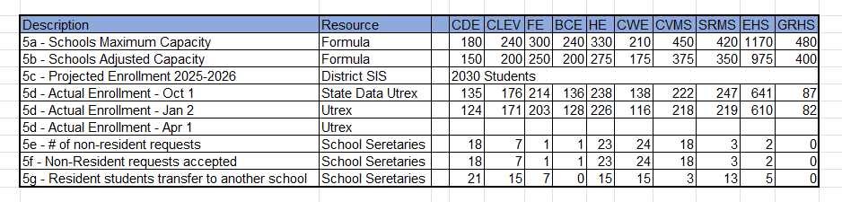 A table with a lot of numbers on it