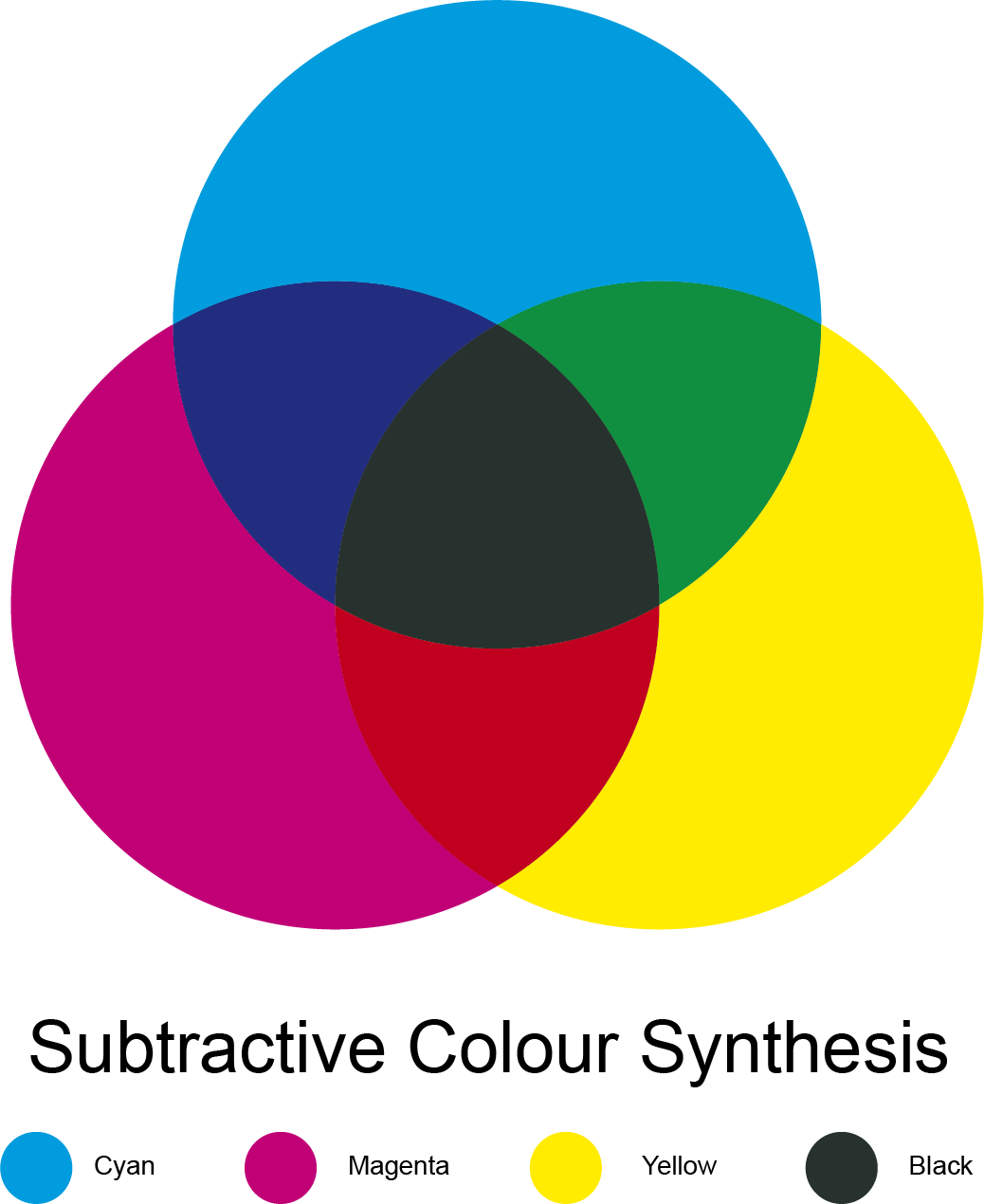 CMYK, RGB What Does It All Mean?