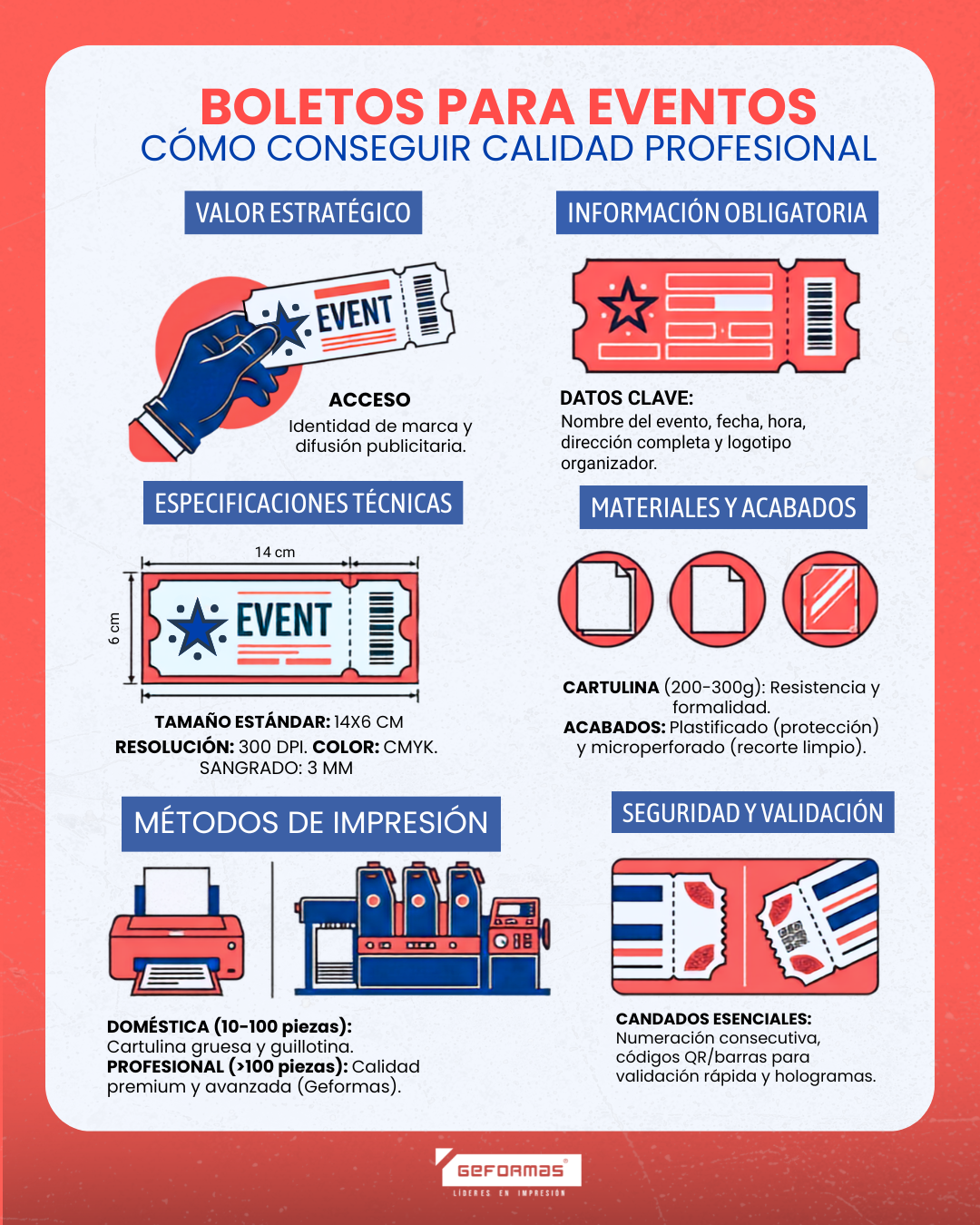 Impresión de Boletos para eventos Infografía: Impresión de Boletos para eventos en Geformas