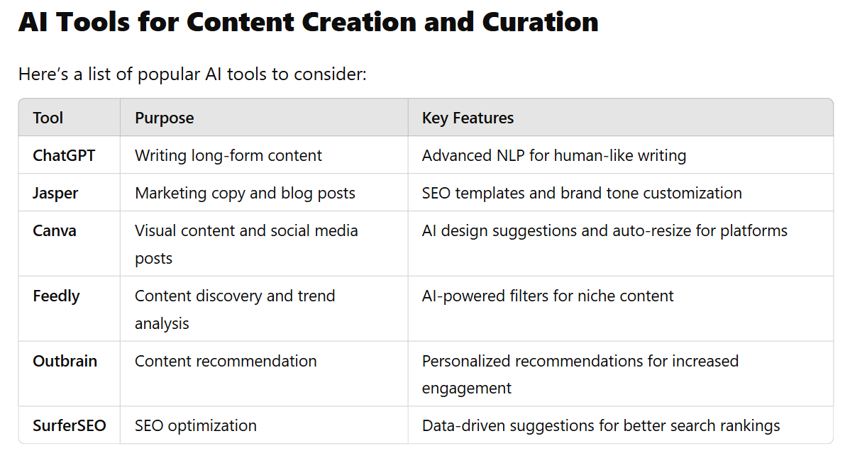 Ai Content