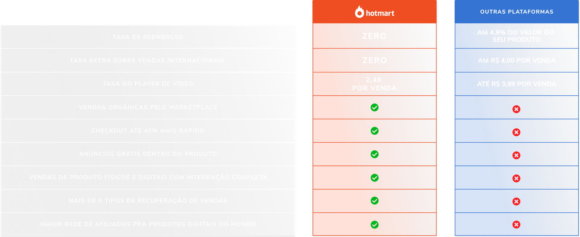 Uma mesa vermelha e uma azul com pontos verdes.