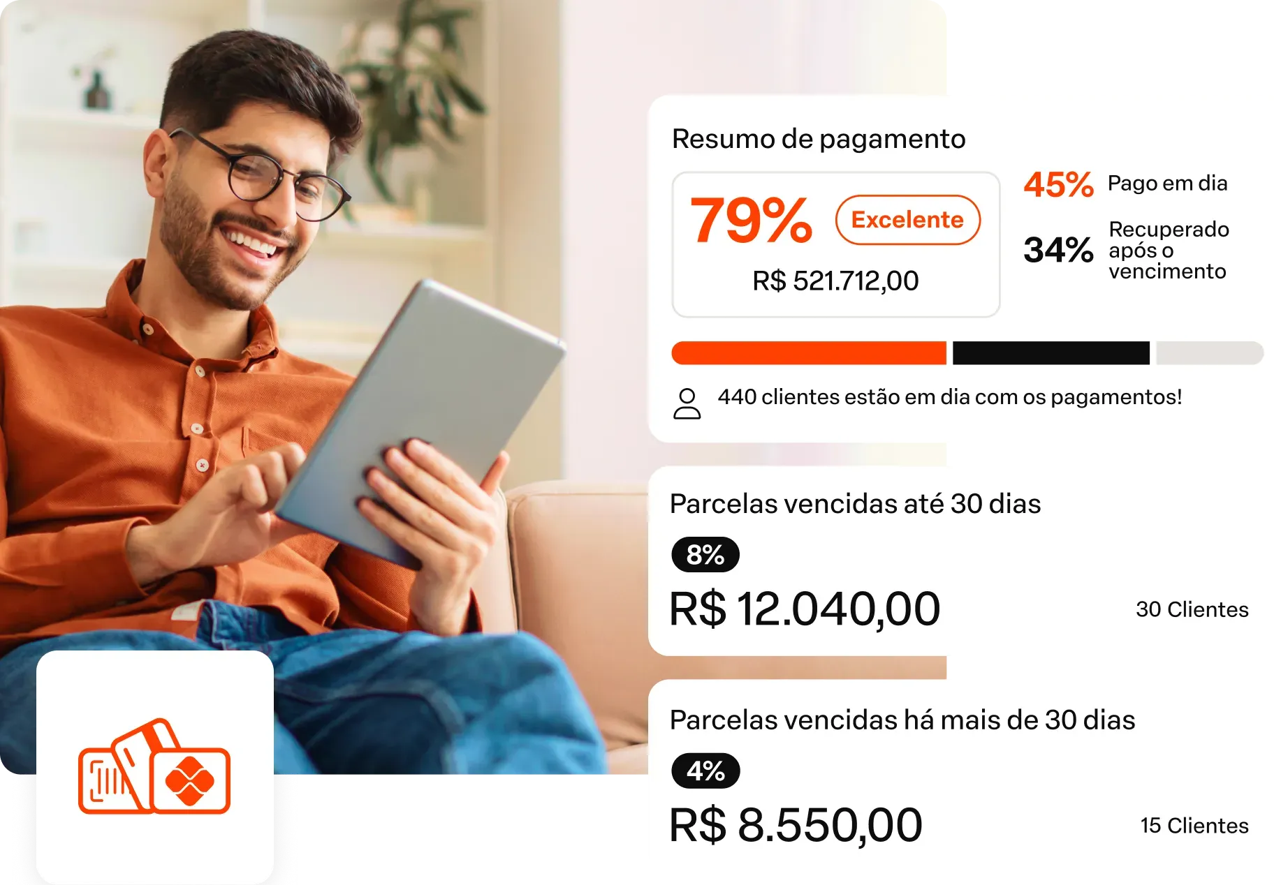 Homem sorrindo, usando um tablet com o resumo do pagamento: 79% recebido, 45% pago e detalhes da venda exibidos.