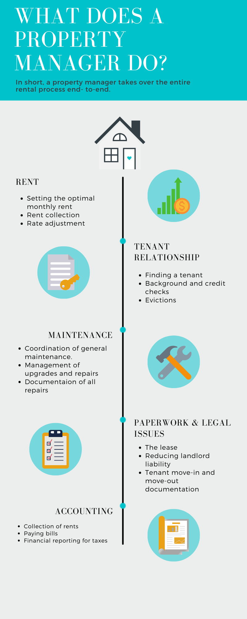 Property Management Services