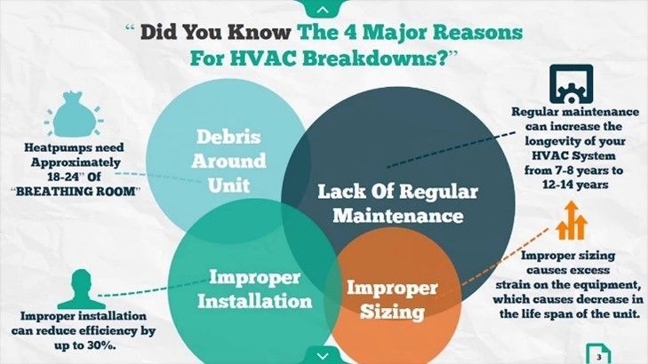 HVAC Proper Guide Installation | North Adams, MA | Reynolds Plumbing & Heating