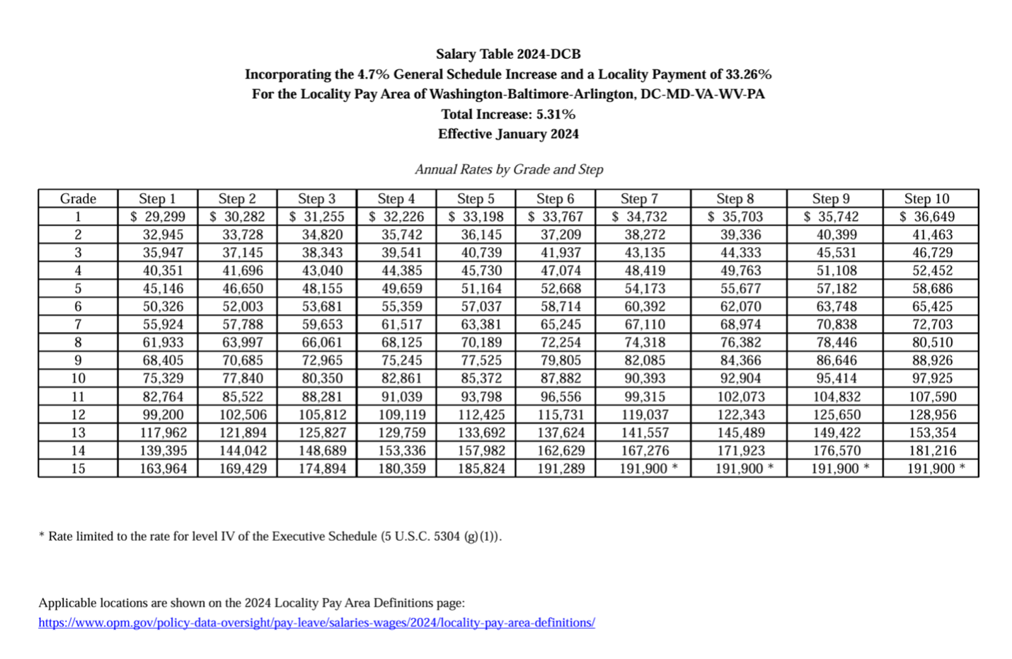 Salary table for the locality pay area of washington-baltimore-arlington, DC-MD-VA-WV-PA