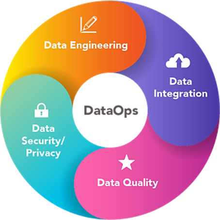 Data Operations Explained: What You Need to Know