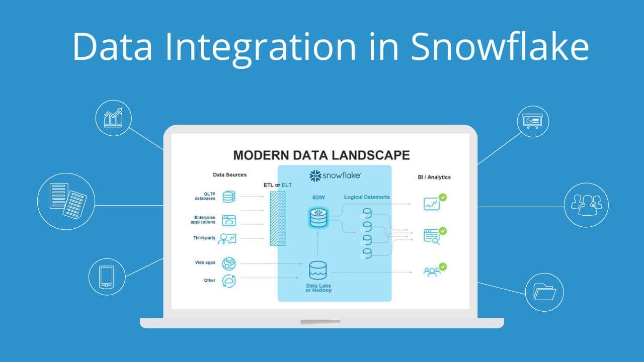 Snowflake Data Integration Guide