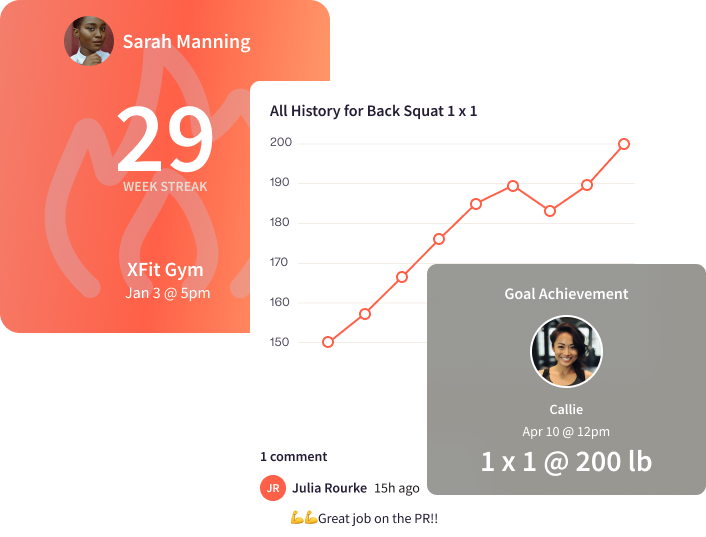 Workout progress dashboard showing Sarah Manning's streak, squat history graph, and Callie's goal achievement.