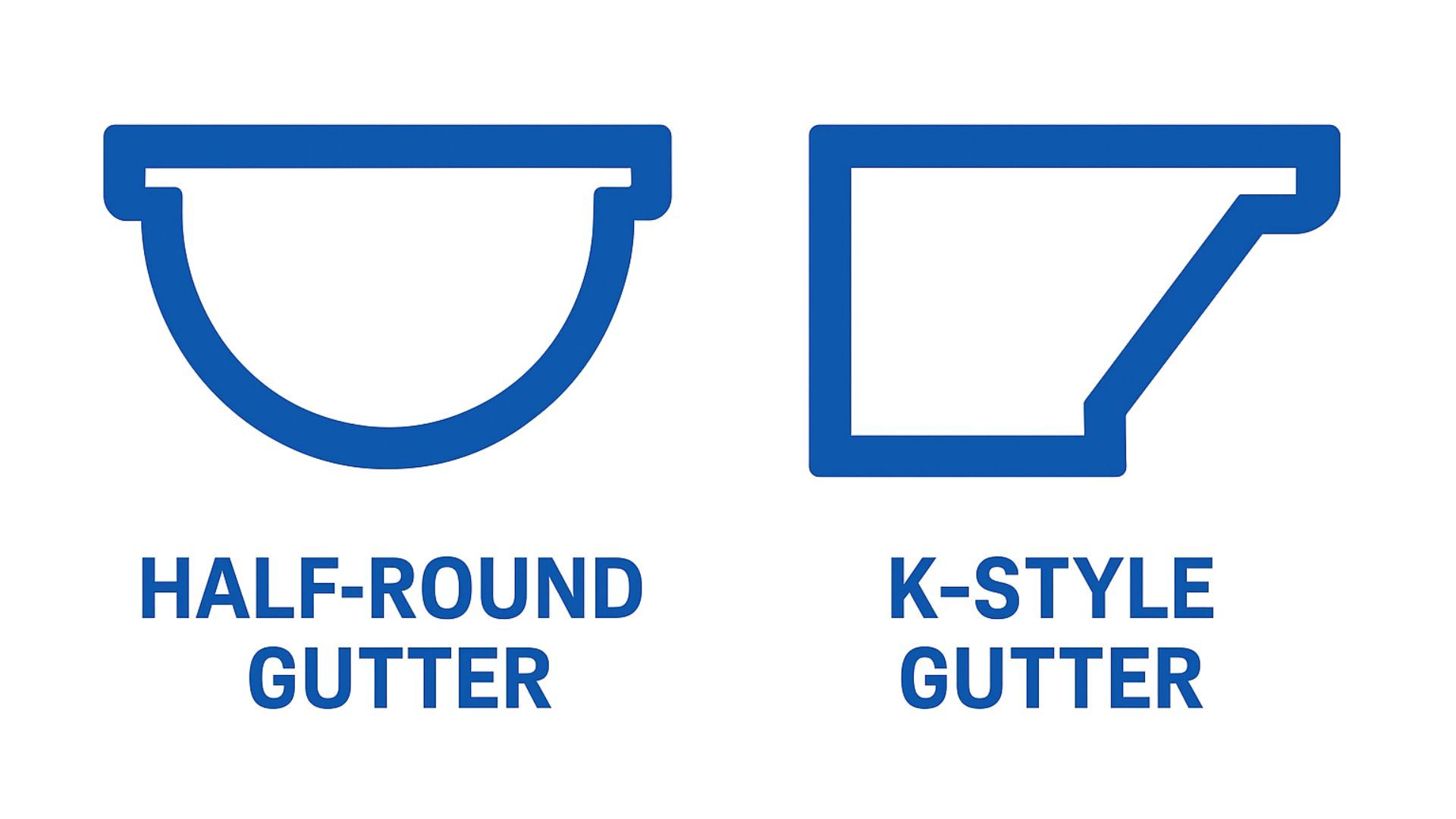 half round and ksytle gutte icons