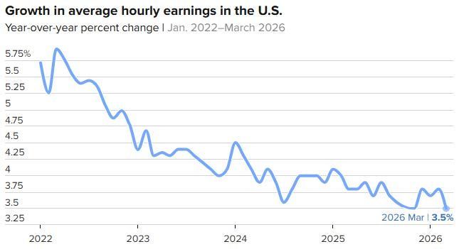 Source(s): U.S Energy Information Administration