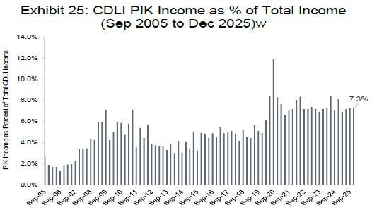 Source(s): Bloomberg, iii, Capital Management