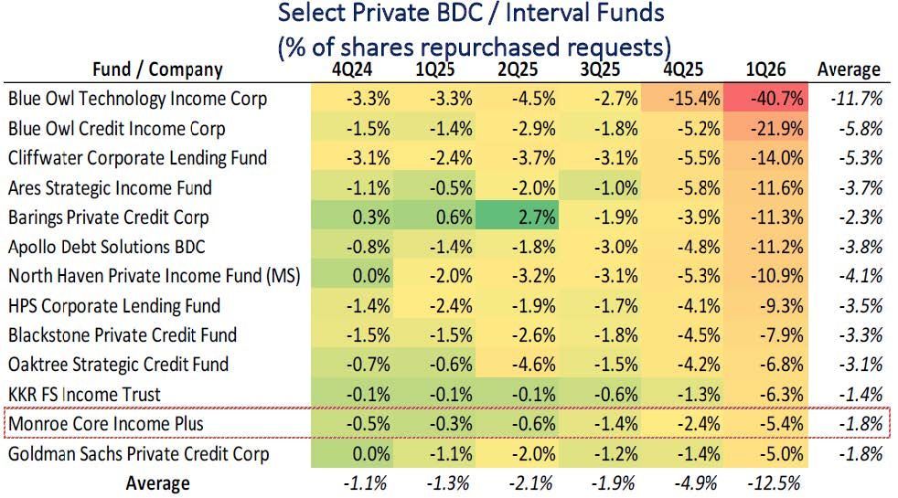 Source(s): U.S Energy Information Administration