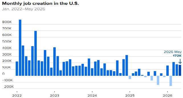 Source(s): U.S Energy Information Administration
