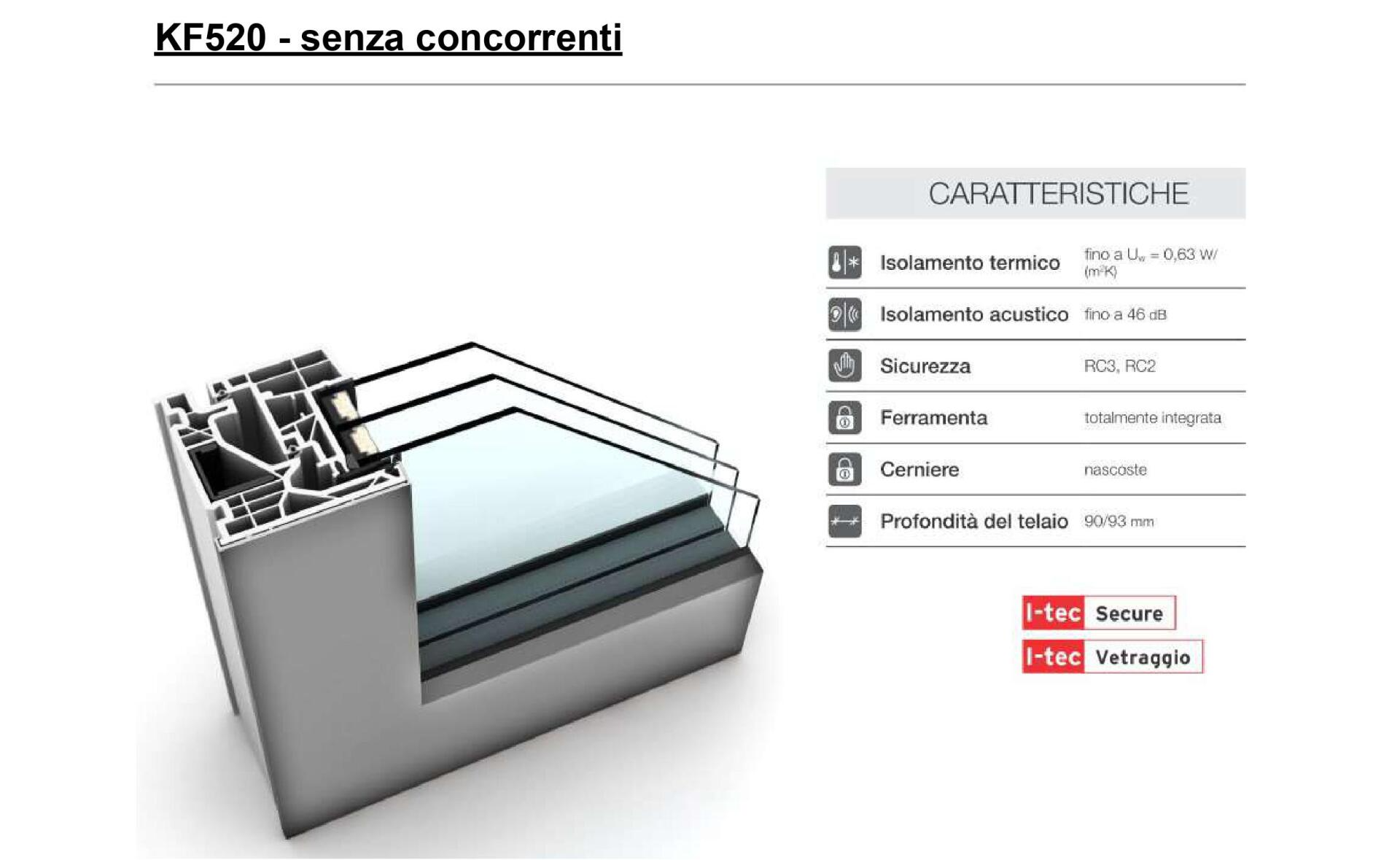 finestre Internorm KF520 Battaglia Villafranca in Lunigiana