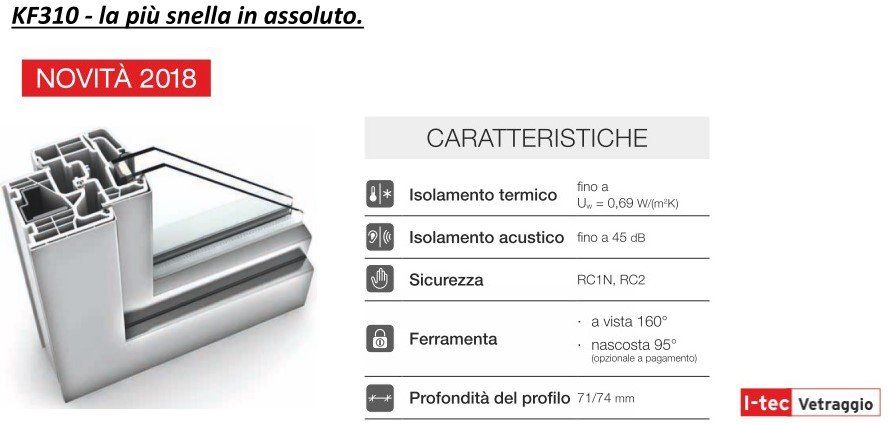 finestre Internorm  KF310 Battaglia Villafranca in Lunigiana