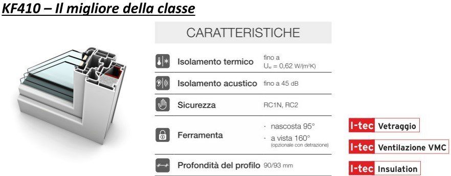 finestre Internorm KF410 Battaglia La Spezia