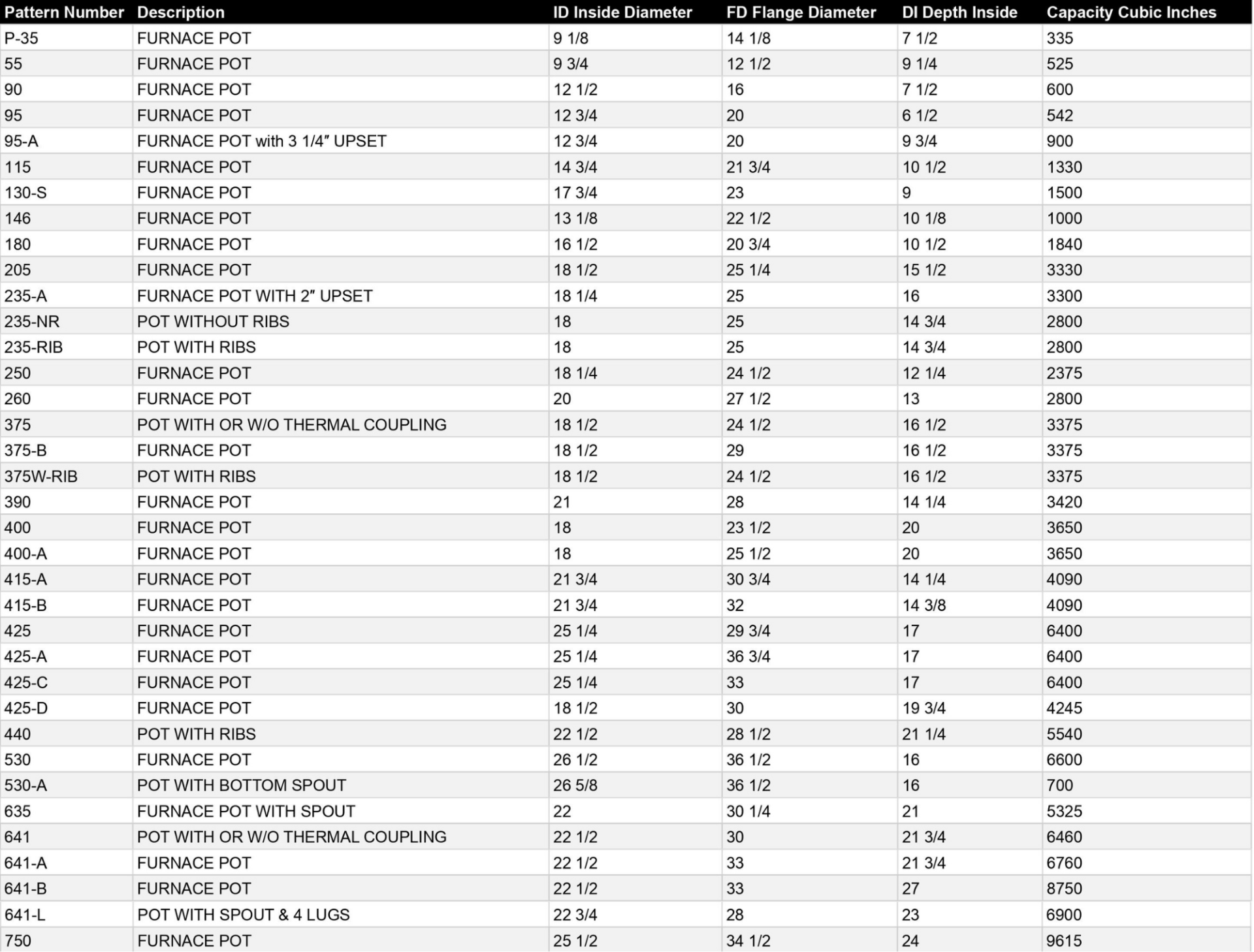 A table with a lot of numbers on it