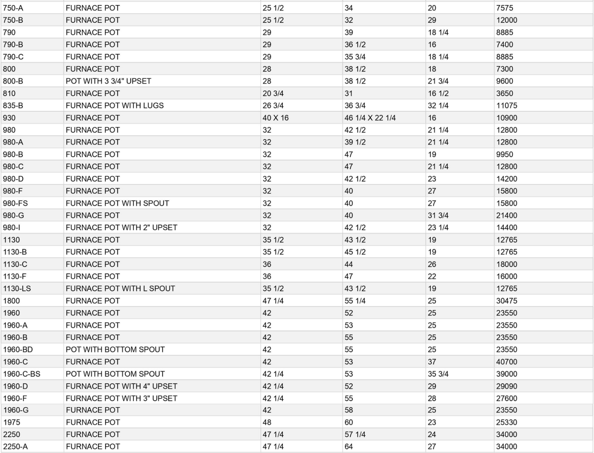 A table with a lot of numbers on it