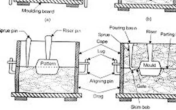 Ingot Molds  Dynaform Technologies Pottstown