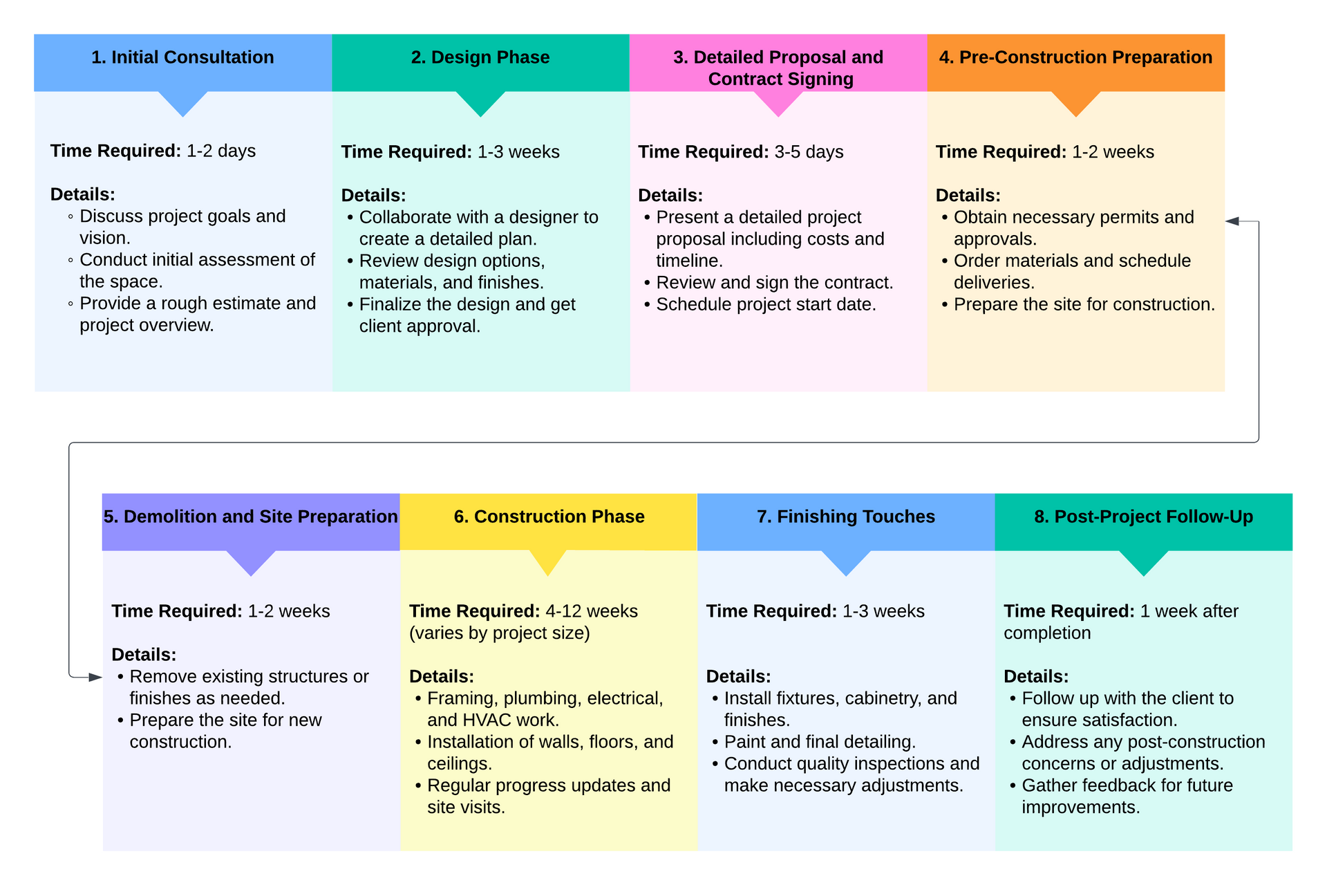A diagram showing the stages of a baby 's development