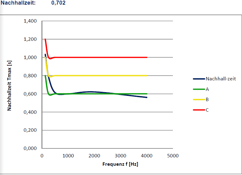 Ein Diagramm mit einer Reihe verschiedenfarbiger Linien auf weißem Hintergrund.