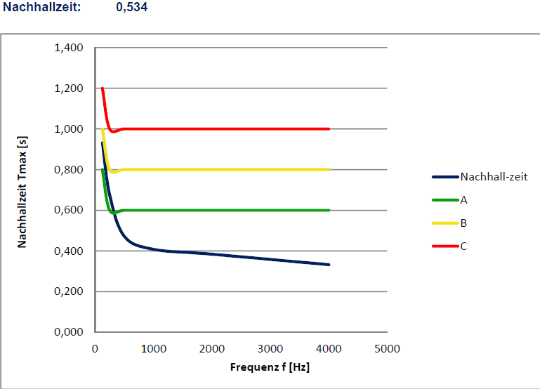 Ein Diagramm mit einer Reihe verschiedenfarbiger Linien auf weißem Hintergrund.