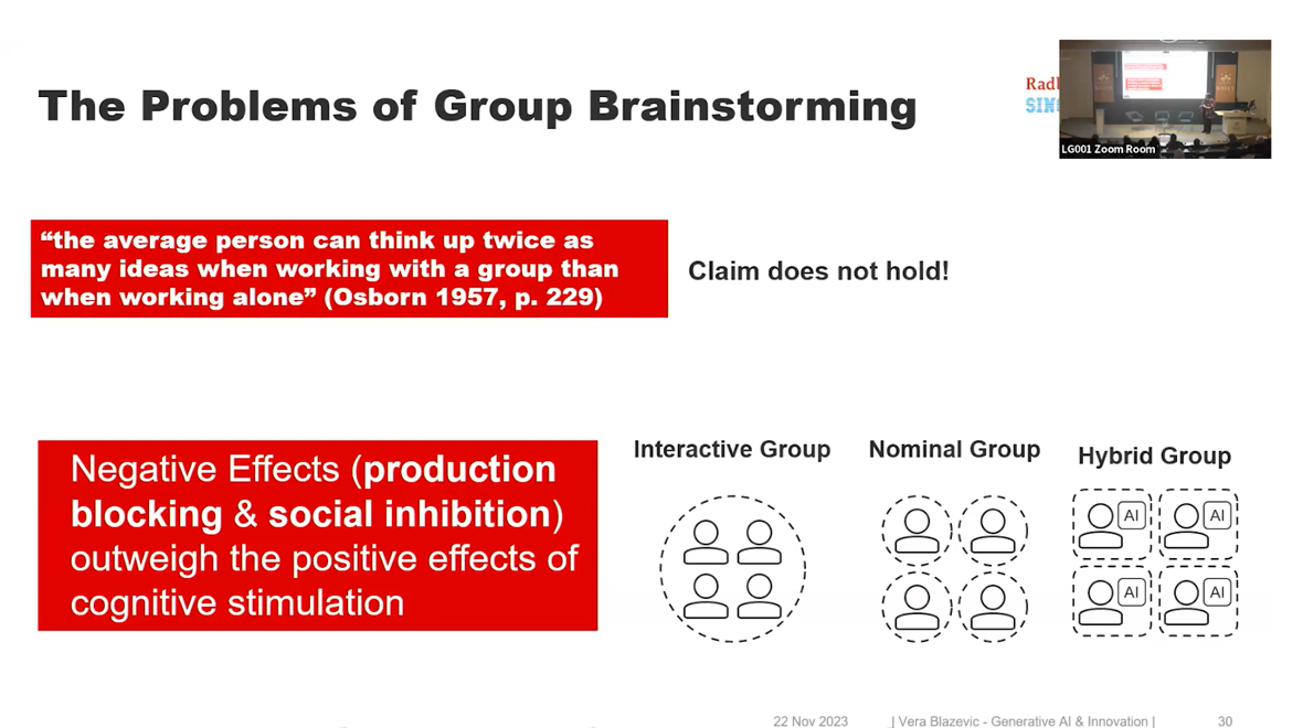 Slide from Dr Vera Blazevic's presentation entitled, The Problems of Group Brainstorming. The slide quotes  Osborn, 1957 