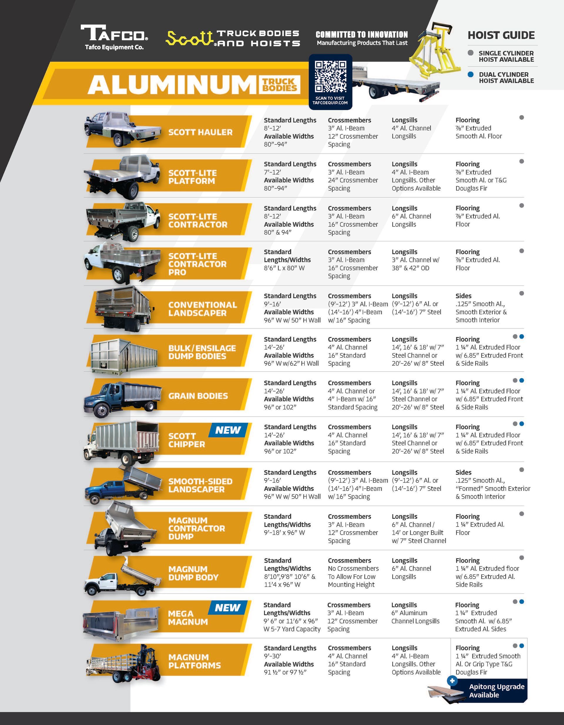 Aluminum Bodies - Line Card