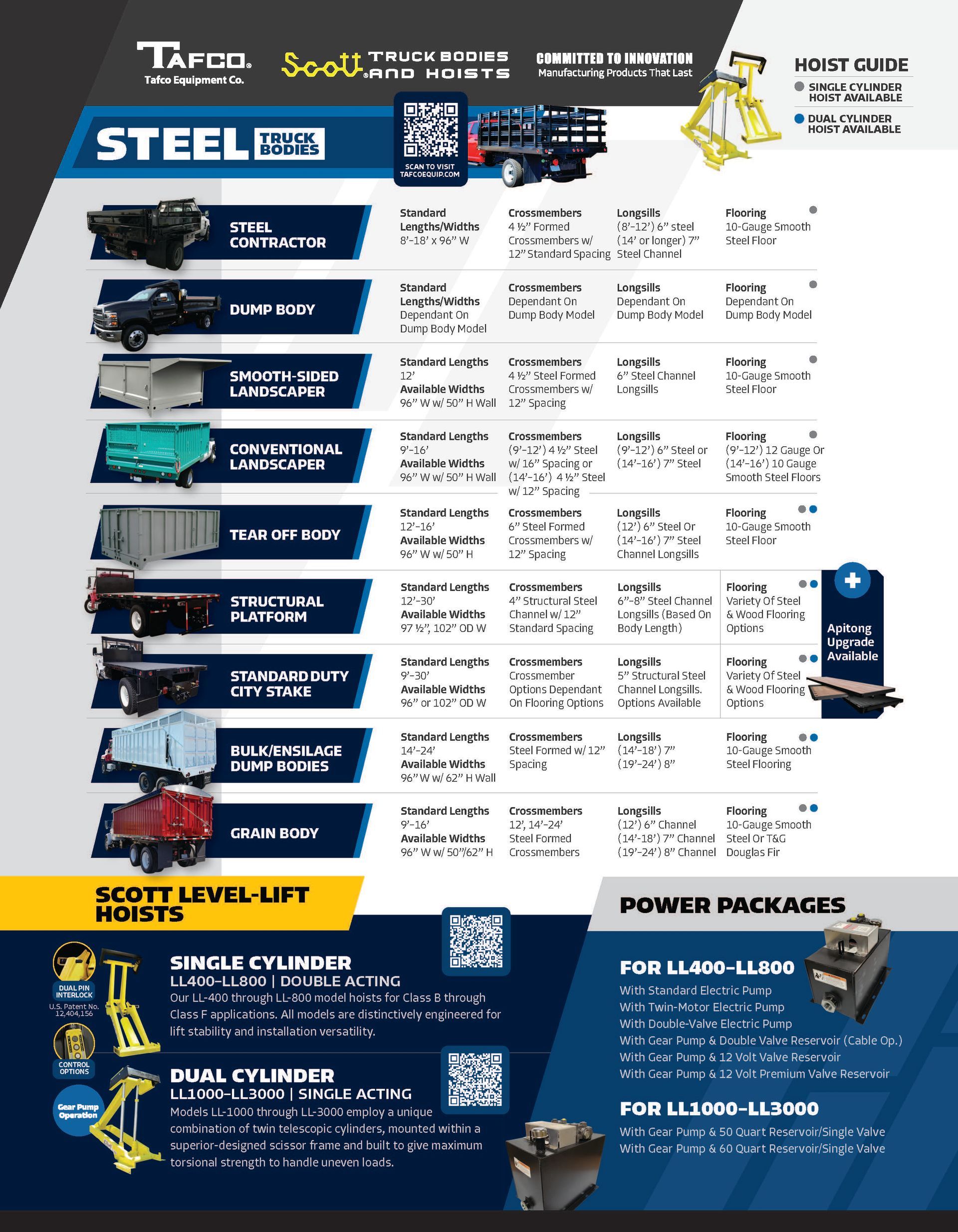 Steel Bodies - Line Card