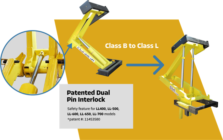 a picture of a patented dual pin interlock and level lift hoists