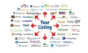 visual map of real esate / property management marketing companies