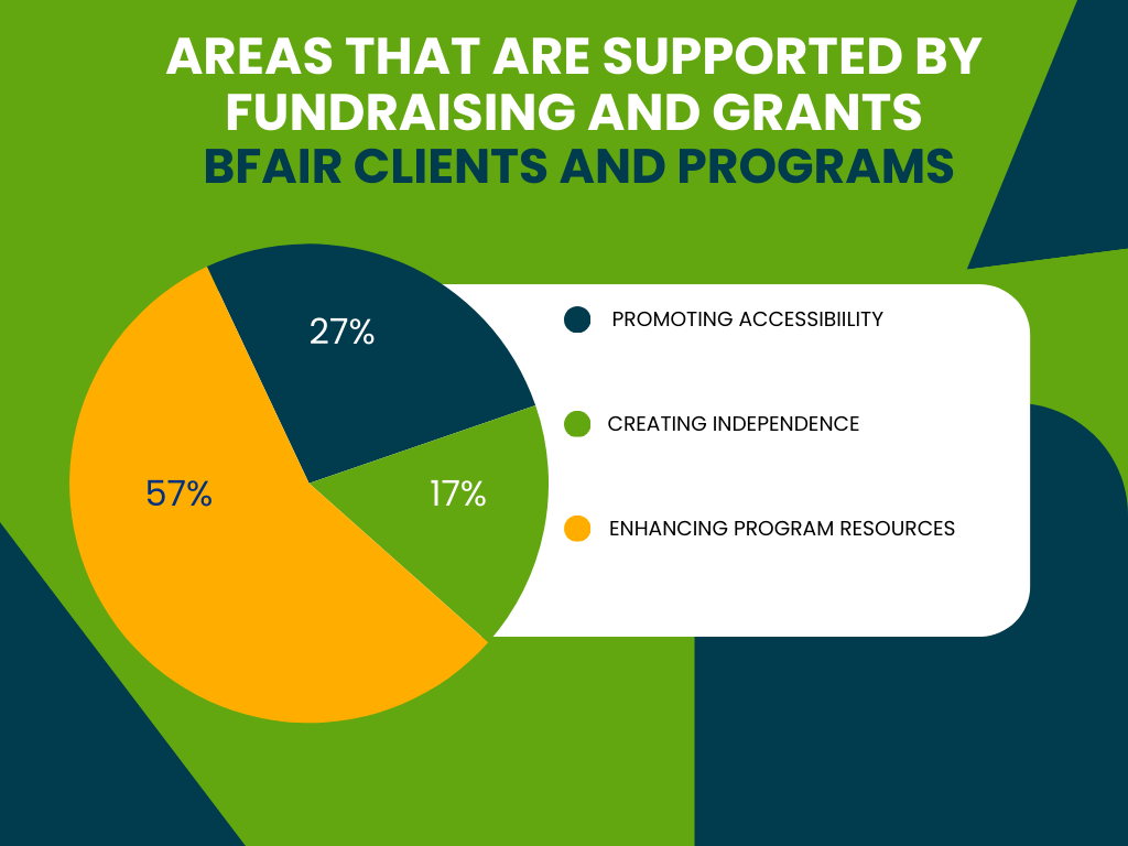 How your support of BFAIR makes a difference