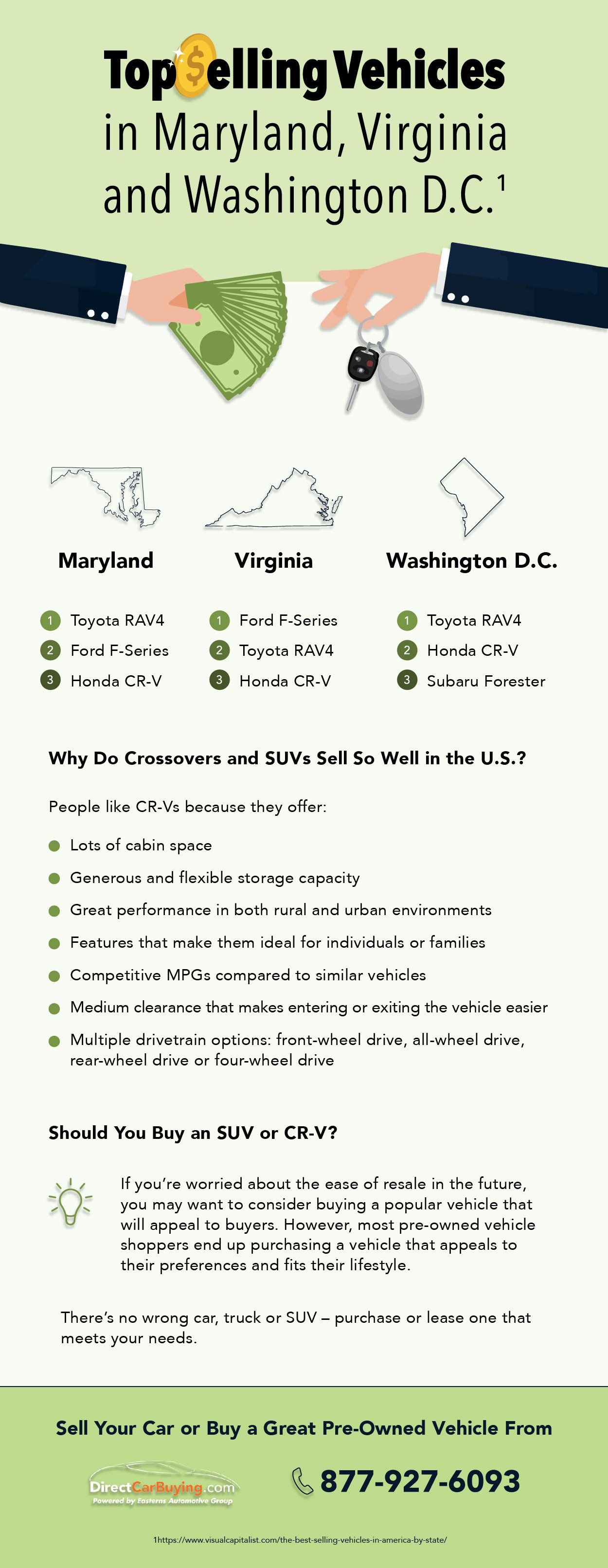 top sellin vehicles in Maryland Virginia and Washington DC