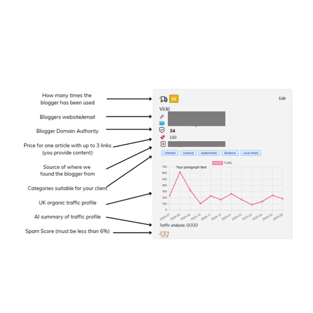 Link building analysis screen
