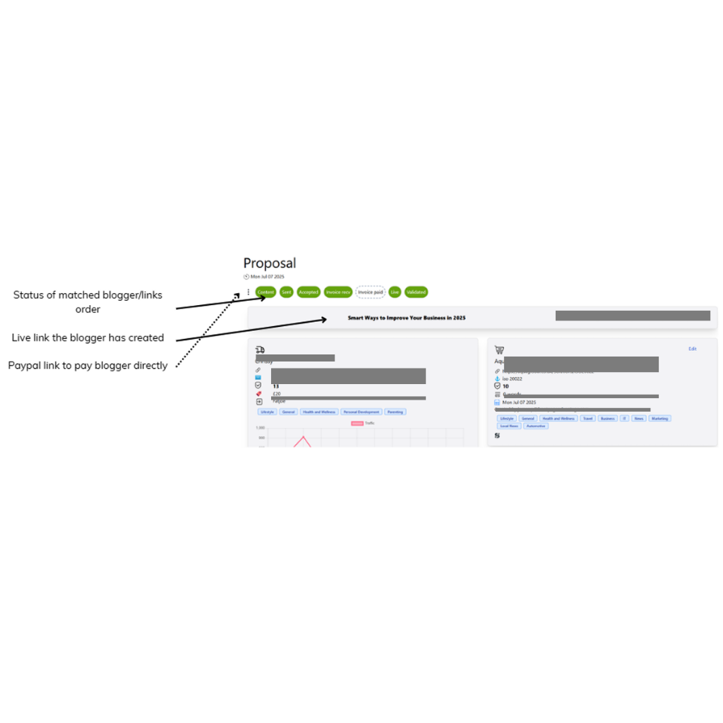 Link building analysis screen