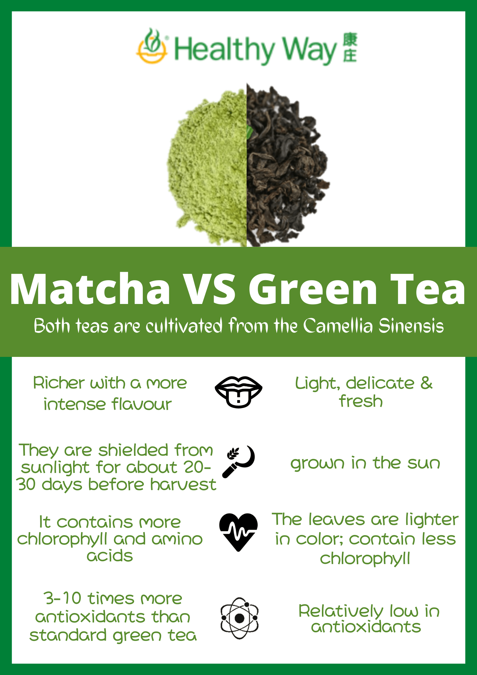 Green Matcha Health Benefits at Sherrie Harless blog